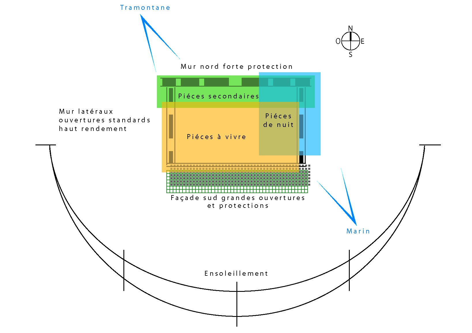 fig 8