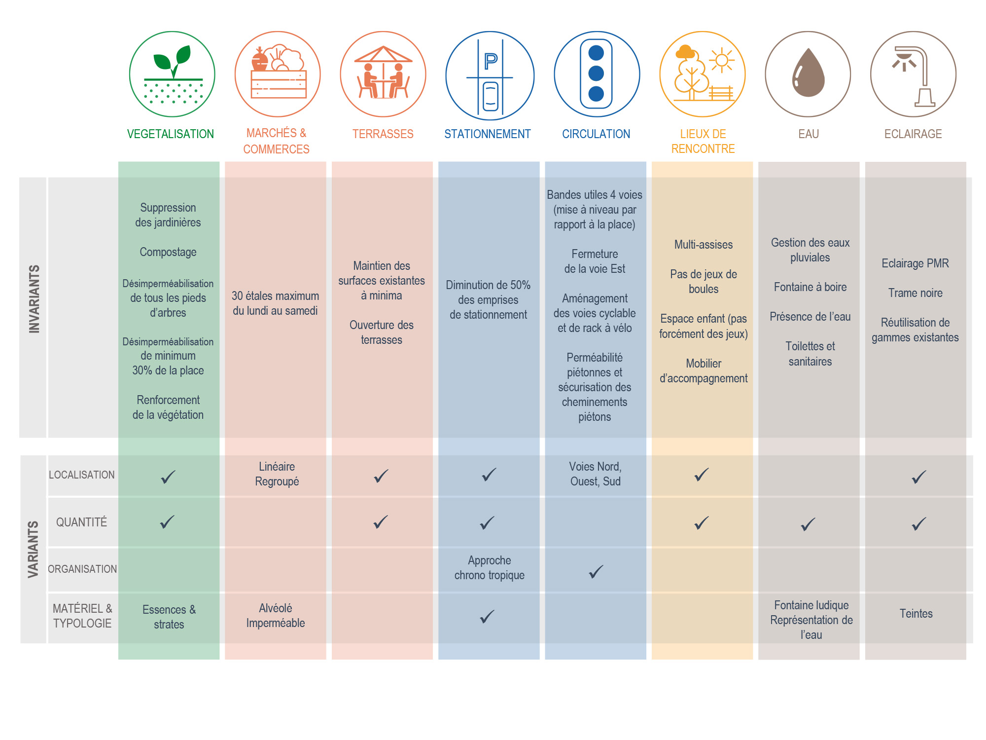 Présentation PowerPoint